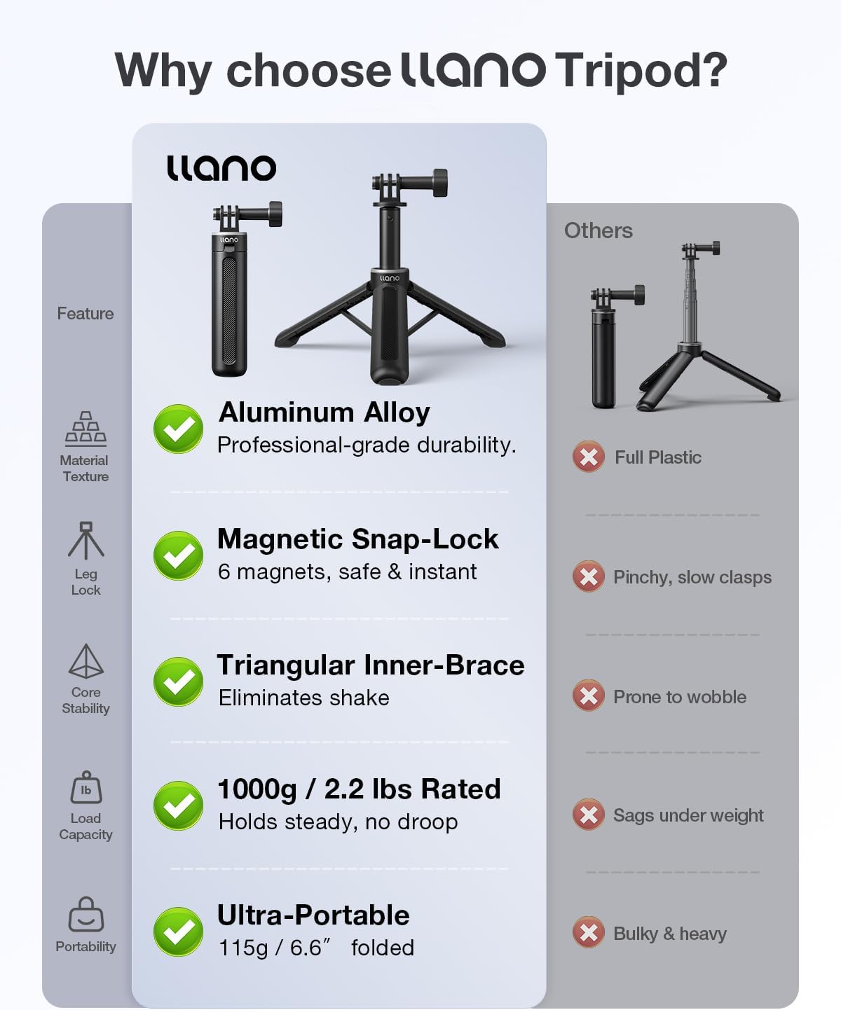 Llano 16" Mini Tripod for GoPro image 3