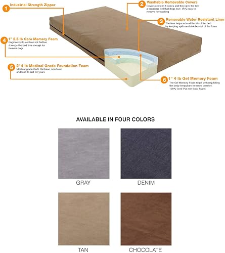 Miniatura 2 de Pet Support Systems - Cama ortopédica de espuma viscoelástica de gel para todas las estaciones, comodidad y cuidado de lujo suprema para perros,