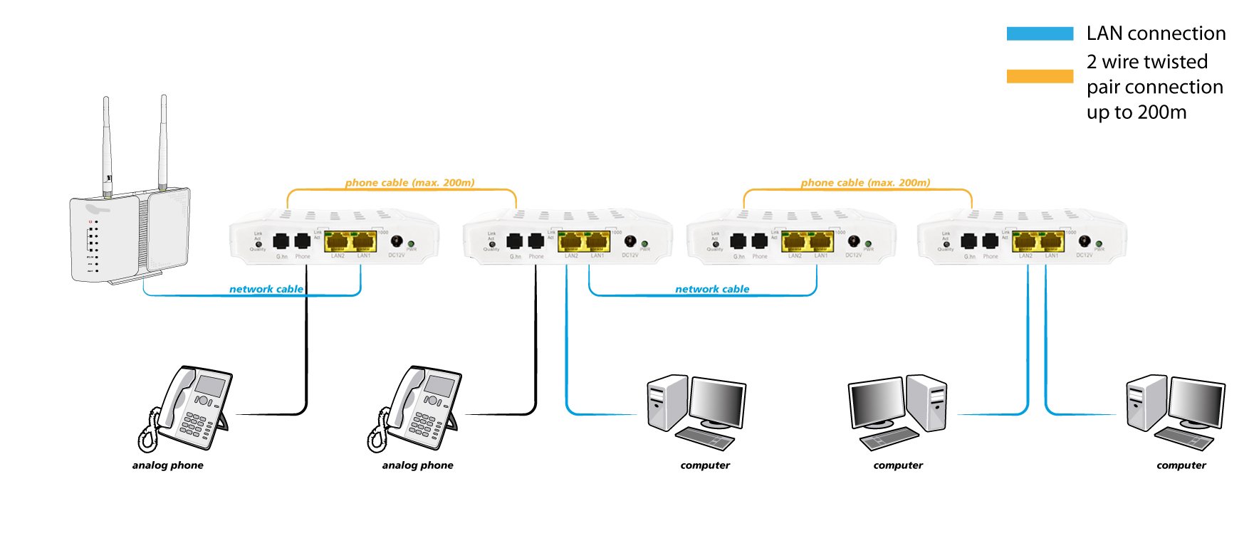 ALLNET G.HN Brücke Montagekonverter für Verbindungen von 2 Drähten all-ghn101-2 Wire