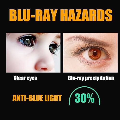 PERFECTSIGHT Protector de pantalla antideslumbrante con luz azul para iPad Pro 12.9 6543 generación (2022202120202018) Anti fatiga ocular, mejor