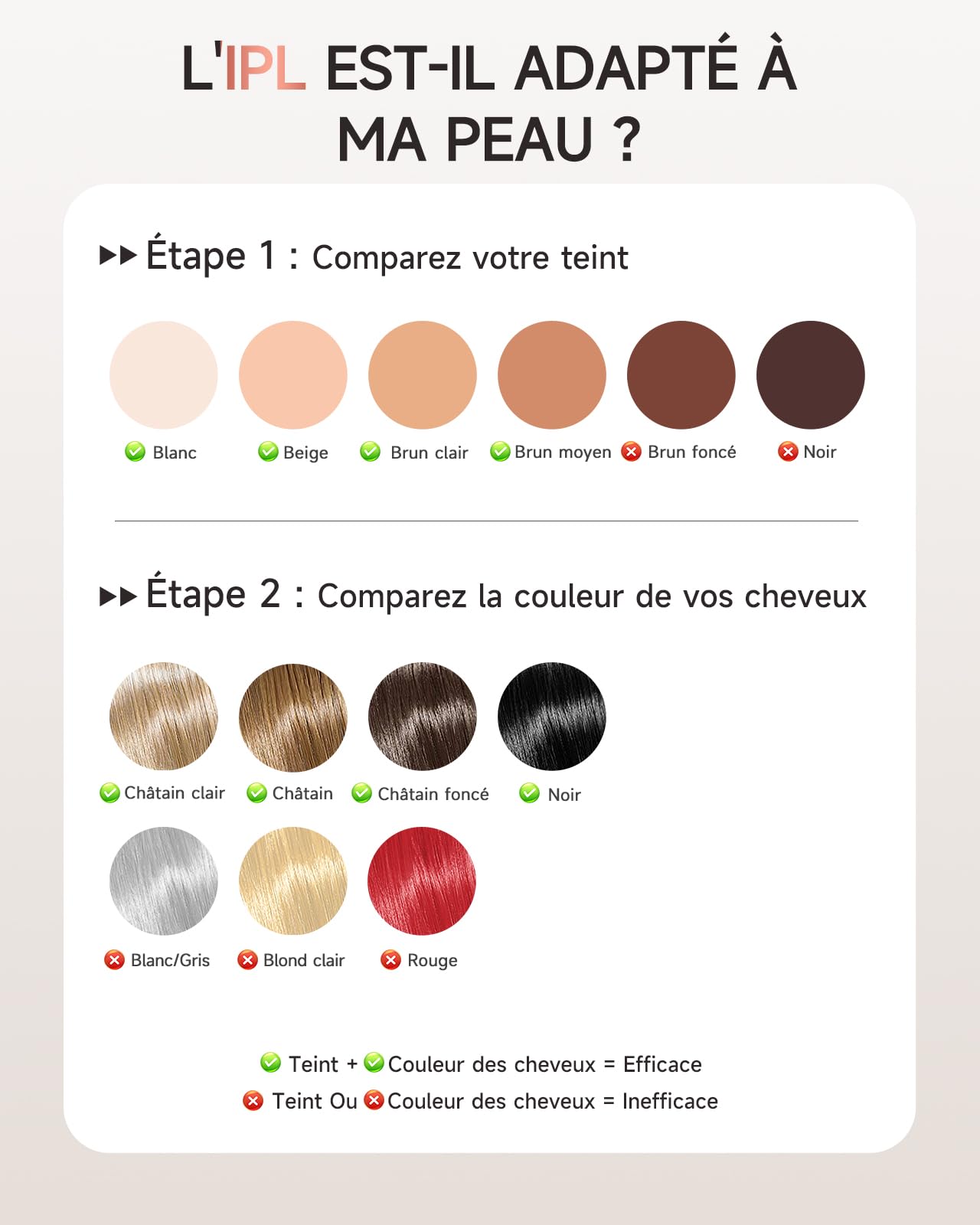 Haarlosy Épilateur Lumière Pulsée, Épilateur Laser 999,900 Flashs avec 3 en 1 [HR/SC/RA], 2 Modes 9 Niveaux Énergie IPL Laser Hair Removal pour Aisselles/Maillot, Salon à la Maison, LCN1208