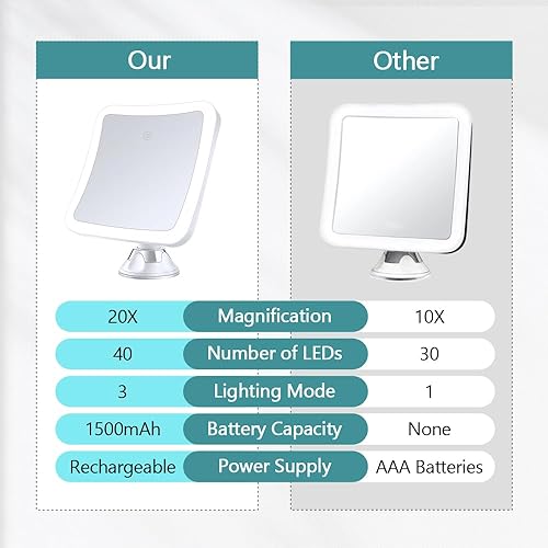 Miniatura 2 de Espejo de aumento 20X con luz, espejo de maquillaje iluminado con aumento, espejo de tocador de rotación 360, ventosa de espejo de aumento,