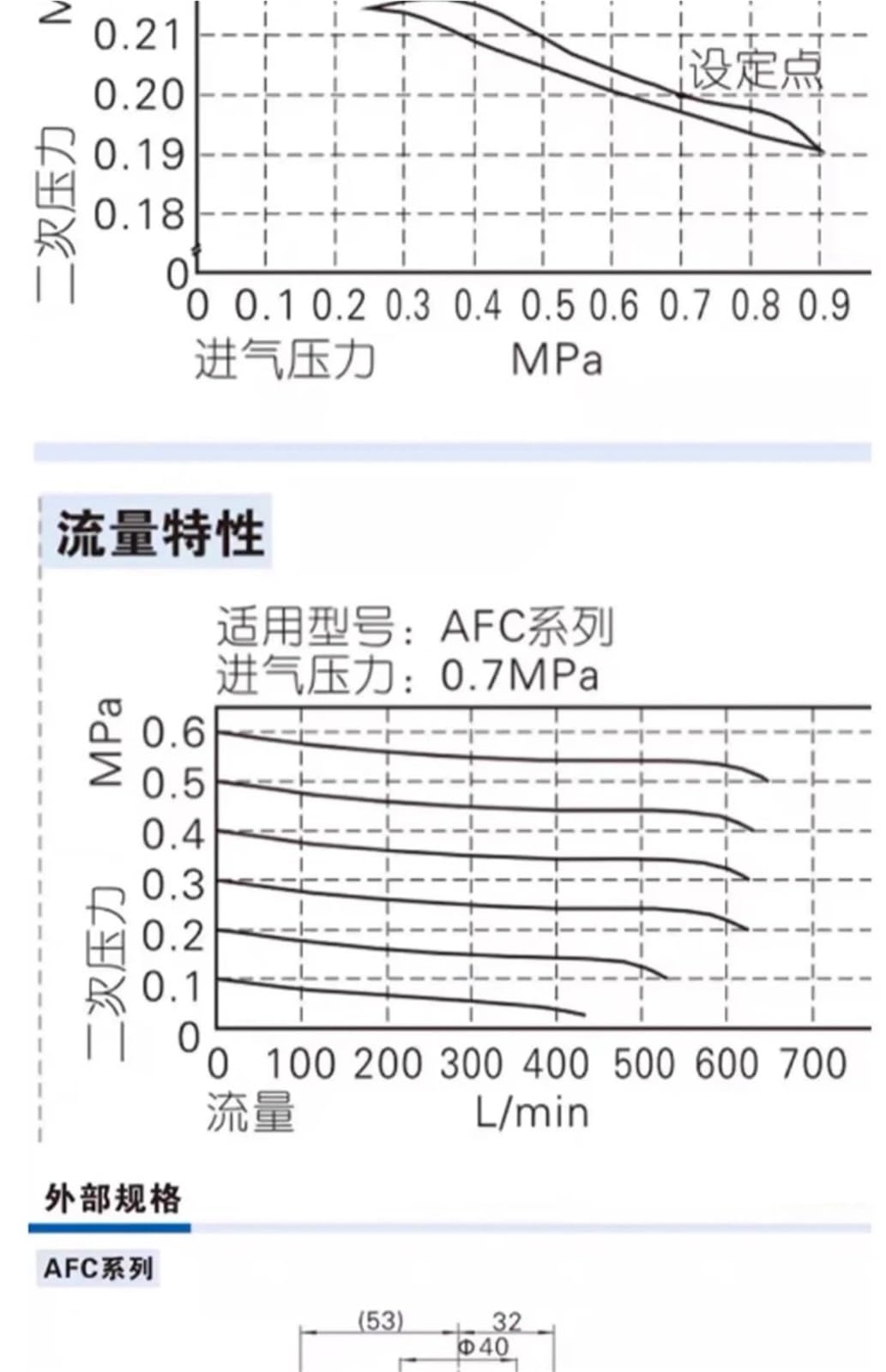 Valvola regolatrice e riduttore di pressione pneumatica per compressore d'aria con filtro di separazione di olio e acqua, in due pezzi, AFC2000(AFC2000L4)