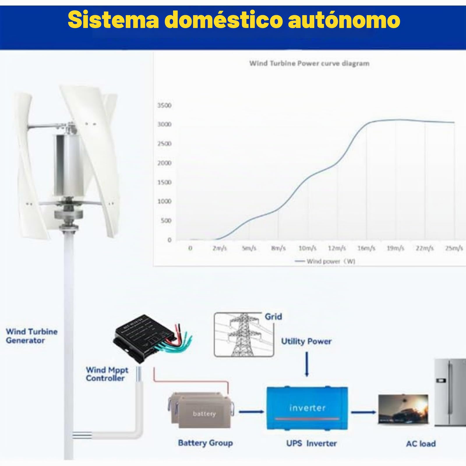 3000W Generador de Turbina de Viento Kit 24V 48V 220V Portátil Generador de Turbina de Viento Kit Con 3 Palas/Controlador Para la Energía Solar Eólica Fabricante de Equipos