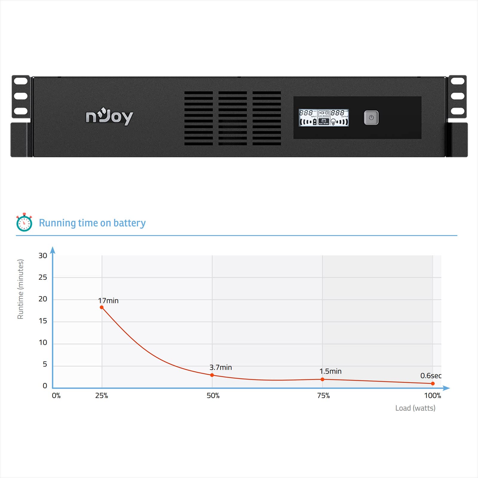 NJOY Code 2000 Gruppo di Continuità 2000VA 1200 Watt, Line Interactive, Onda Sinusoidale Simulata, UPS Rack 2U, 8 Uscite IEC C13, AVR, USB, Software per Gestione UPS, 2 Batterie, Garanzia 3 Anni