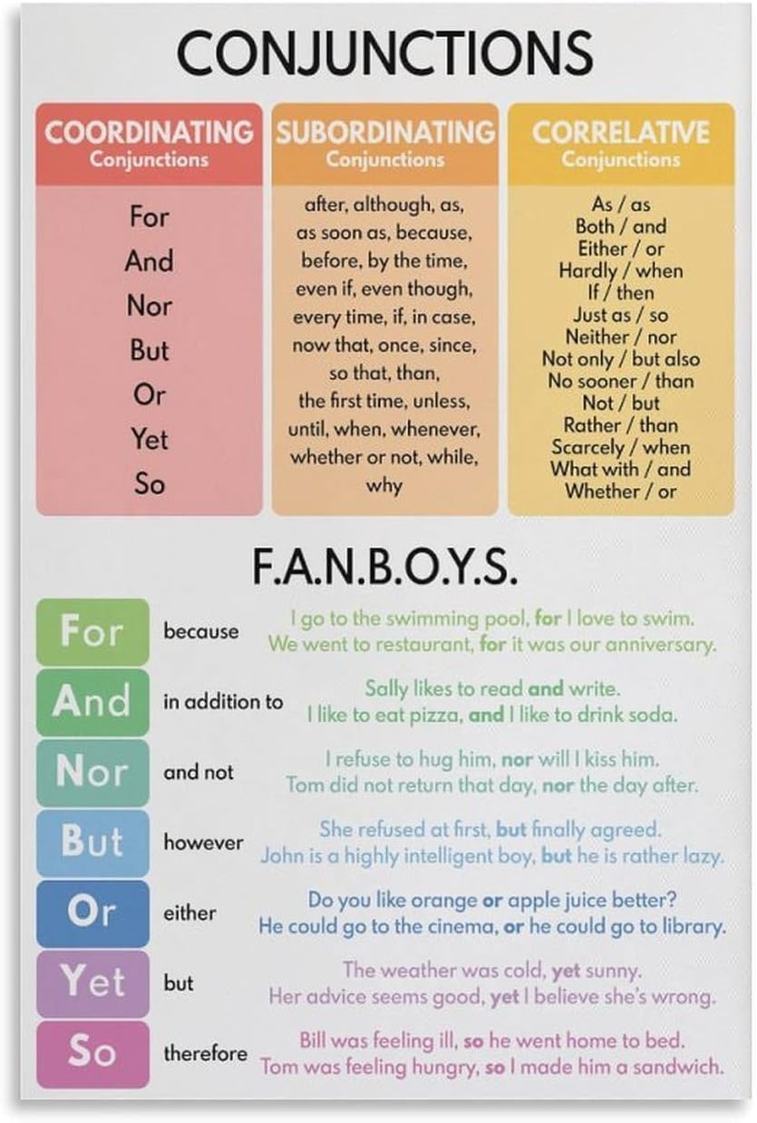 SitrMGH Conjunctions Poster, English Grammar Types of Conjunctions, Parts of Speech Educational Poster Metal Tin Sign Wall Art Print Poster for Room Aesthetic 8x12 inch