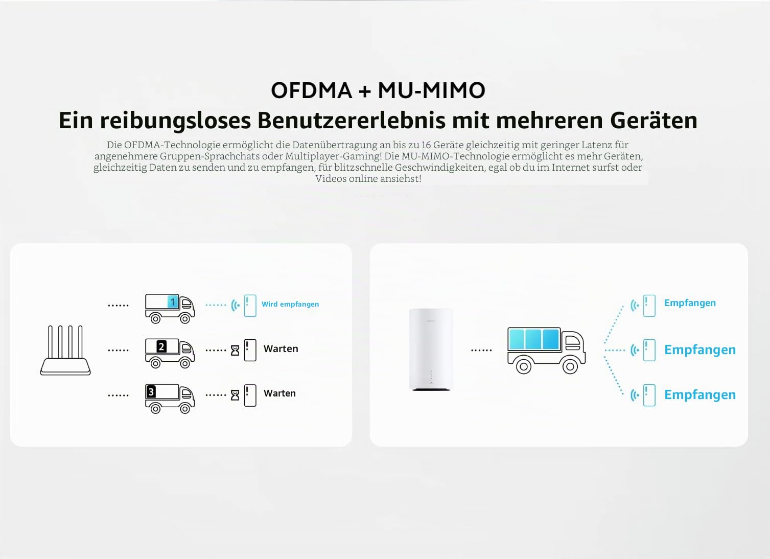 Xiaomi 5G CPE Pro