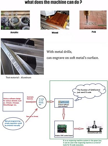 Vista 19 de CNCTOPBAOS CNC 3018-PRO Kit de enrutador de madera 3 ejes USB DIY mini grabador fresado máquina de grabado cortador plástico acrílico PCB PVC