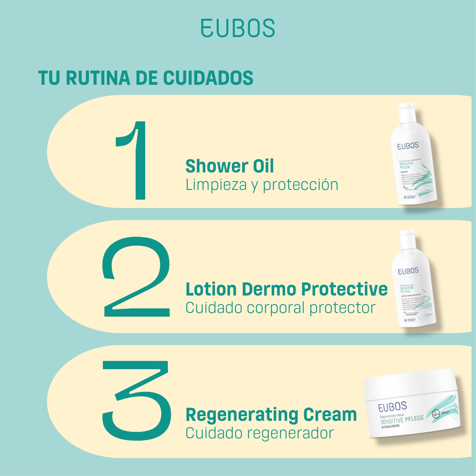 EUBOS Cura sensibile, sacchetto di ricarica per olio da doccia, olio doccia benefico per pelli sensibili e secche, per la pulizia quotidiana e nutriente, tollerabilità cutanea dermatologicamente