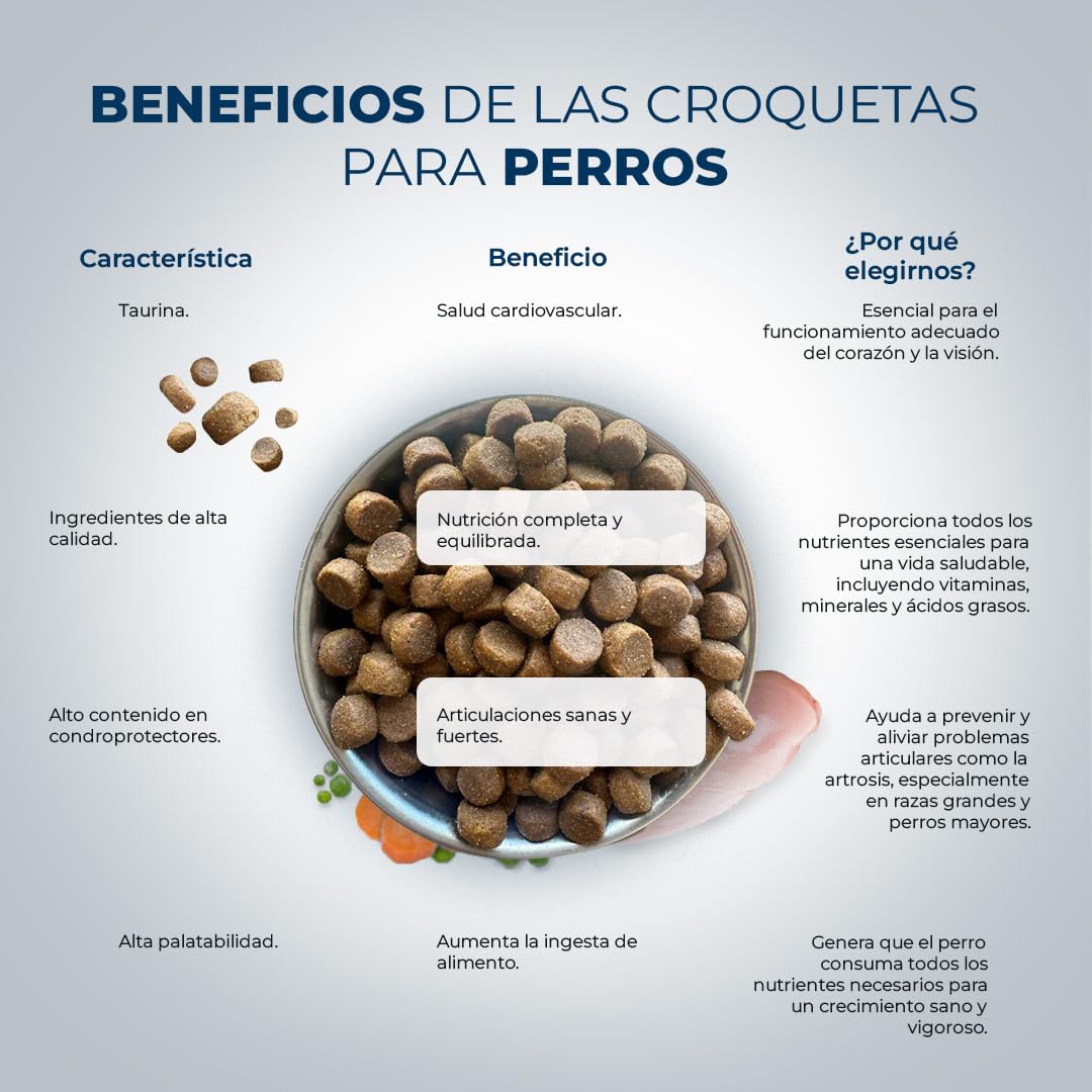 Pienso para Perros Cordero - Comida Digestible y Natural - Alimento Completo y Equilibrado para Perros Adultos - 15kg Lobo Azul Cordero
