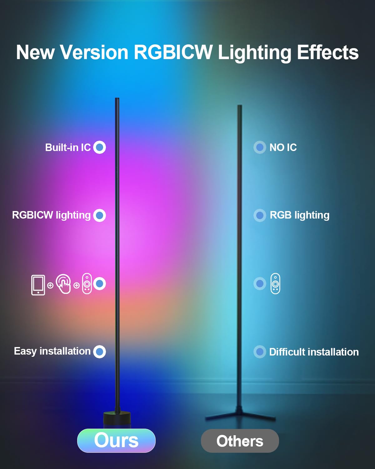 Miortior LED Stehlampe Wohnzimmer, 2PCS RGB Standleuchte Dimmbar mit Fernbedienung & App-Steuerung, Musik Sync, 16 Millionen Farben, 68 Szenenmodi, Ecklampe RGB für Wohnzimmer Schlafzimmer Gaming-Raum