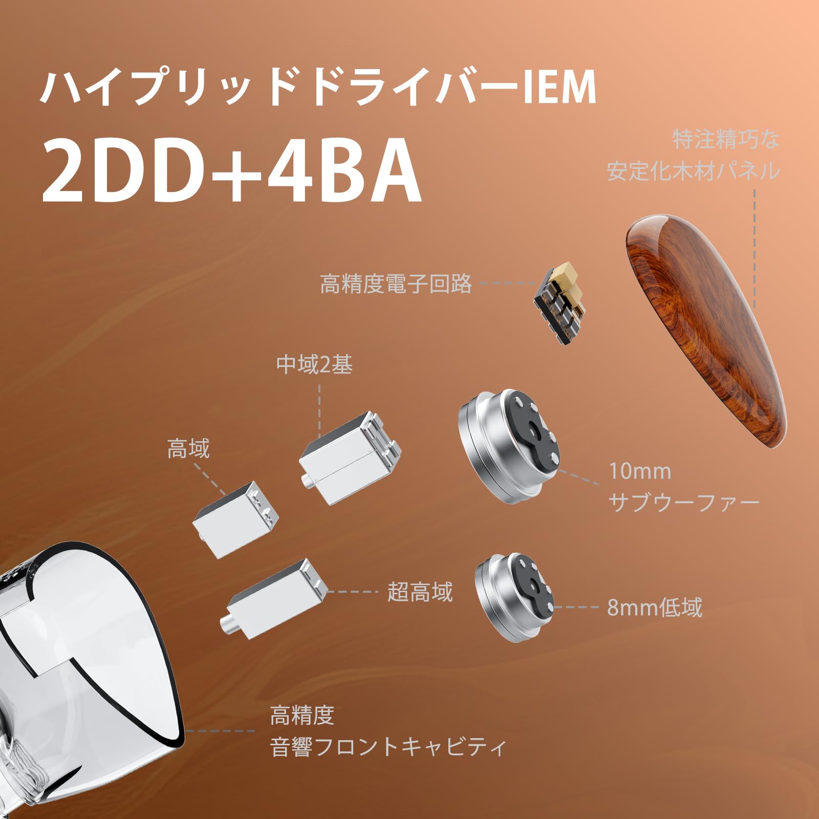 HiFiGo DUNU x Gizaudio Da Vinci IEM ハイブリッド インイヤー イヤホン
