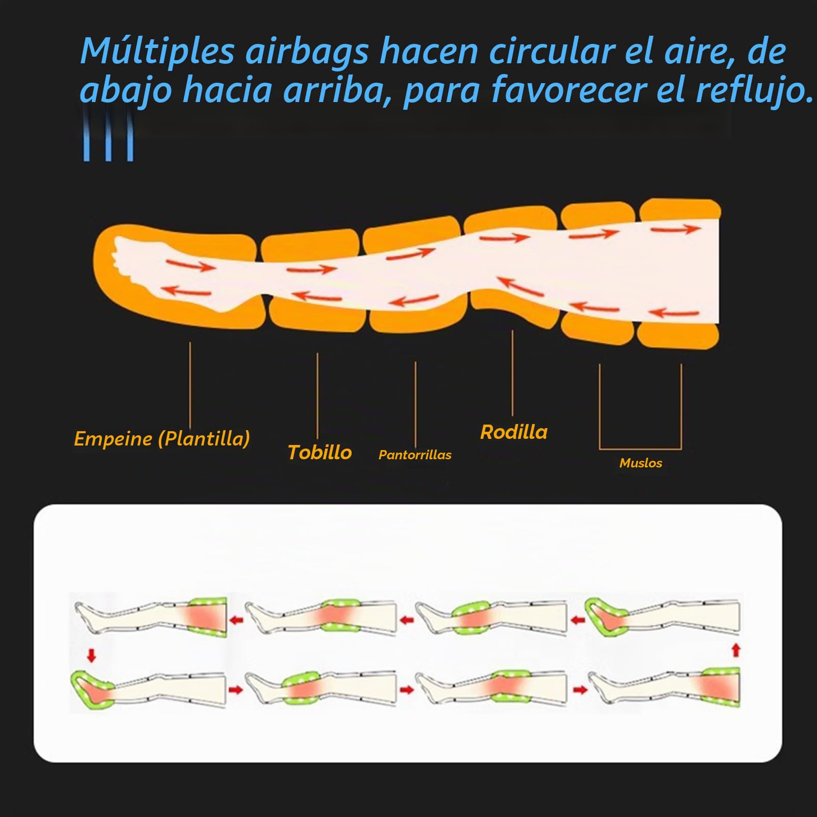 Máquina de Presoterapia para Casa 6 Cámaras, Piernas+Abdomen+Brazos M | Profesional Drenaje Linfático Masajeador de Compresión de Aire, Recuperación Muscular, Circulación, 30–240 mmHg, 0–30 Min