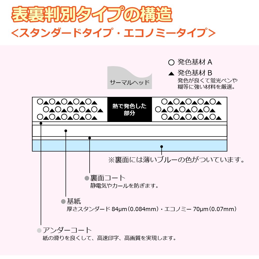 Amazon | プラス ワープロ用紙感熱紙 B4 100枚入 スタンダードタイプ