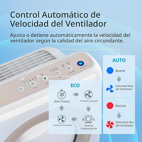 Miniatura 7 de Coway Airmega AP-1512HH W Purificador HEPA verdadero con control de calidad del aire automático temporizador indicador de filtro y modo ecológico
