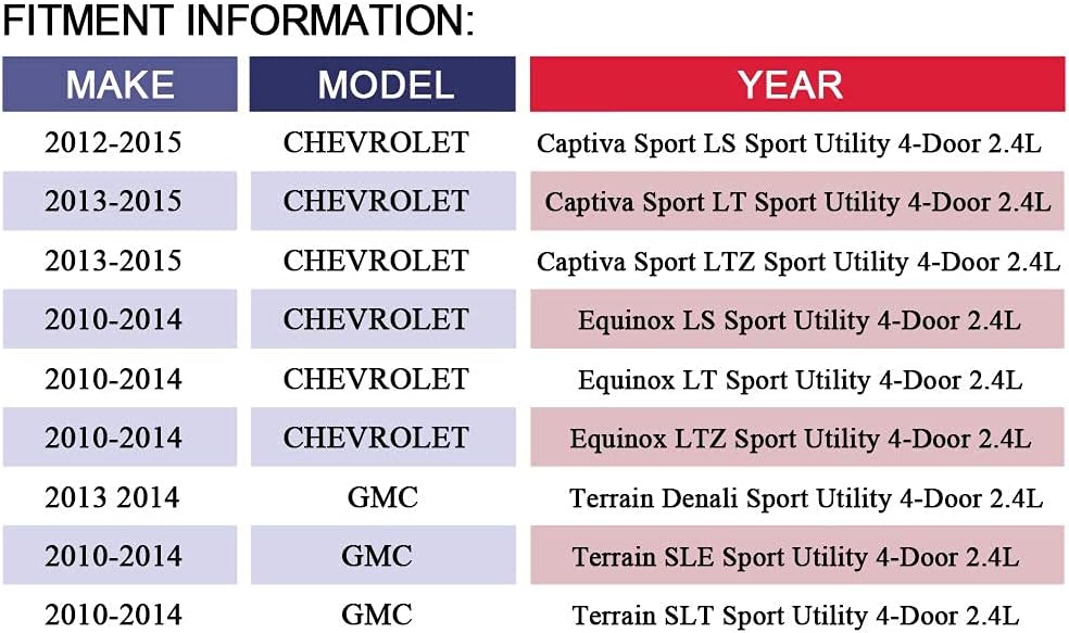 MAYASAF Catalytic Converter [2.4L Models Only] for Chevy 2010-14 Equinox LS/LT/LTZ, 2012-15 Captiva Sport LS/LT/LTZ, for GMC 2010-14 Terrain Denali/SLE/SLT, EPA Compliant