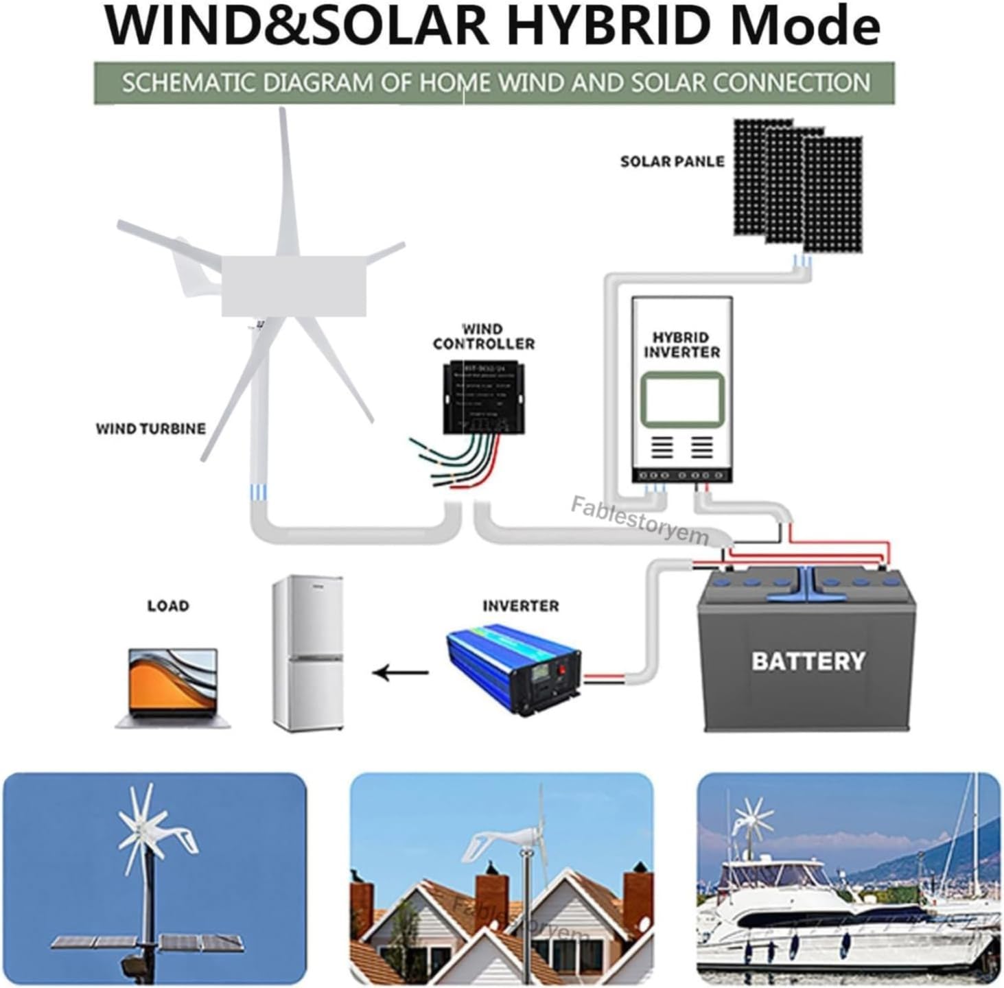 Off-Grid zestaw turbin wiatrowych o mocy 12000 W, 5-łopatowa turbina wiatrowa z automatycznym dopasowaniem kierunku wiatru, 3-fazowy napęd magnetyczny na prąd zmienny ze sterowaniem, 12 V/24 V/48