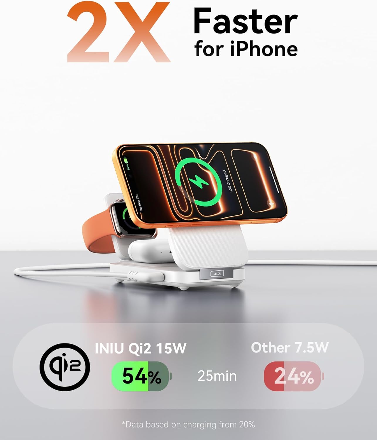 INIU Foldable Magnetic Wireless Charger, Qi2 Certified 3-in-1 Travel Charging Station with 15W Fast Charge - Compatible with Mag-Safe for iPhone 17/16/15 Series, Apple Watch, AirPods (White)