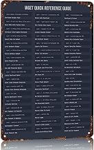 Wget Quick Reference Guide Vintage Metal Sign 8 x 12 Inch | Vintage Wall Decor gift for tech enthusiasts; ideal for studies, offices, dorm rooms, and workshops