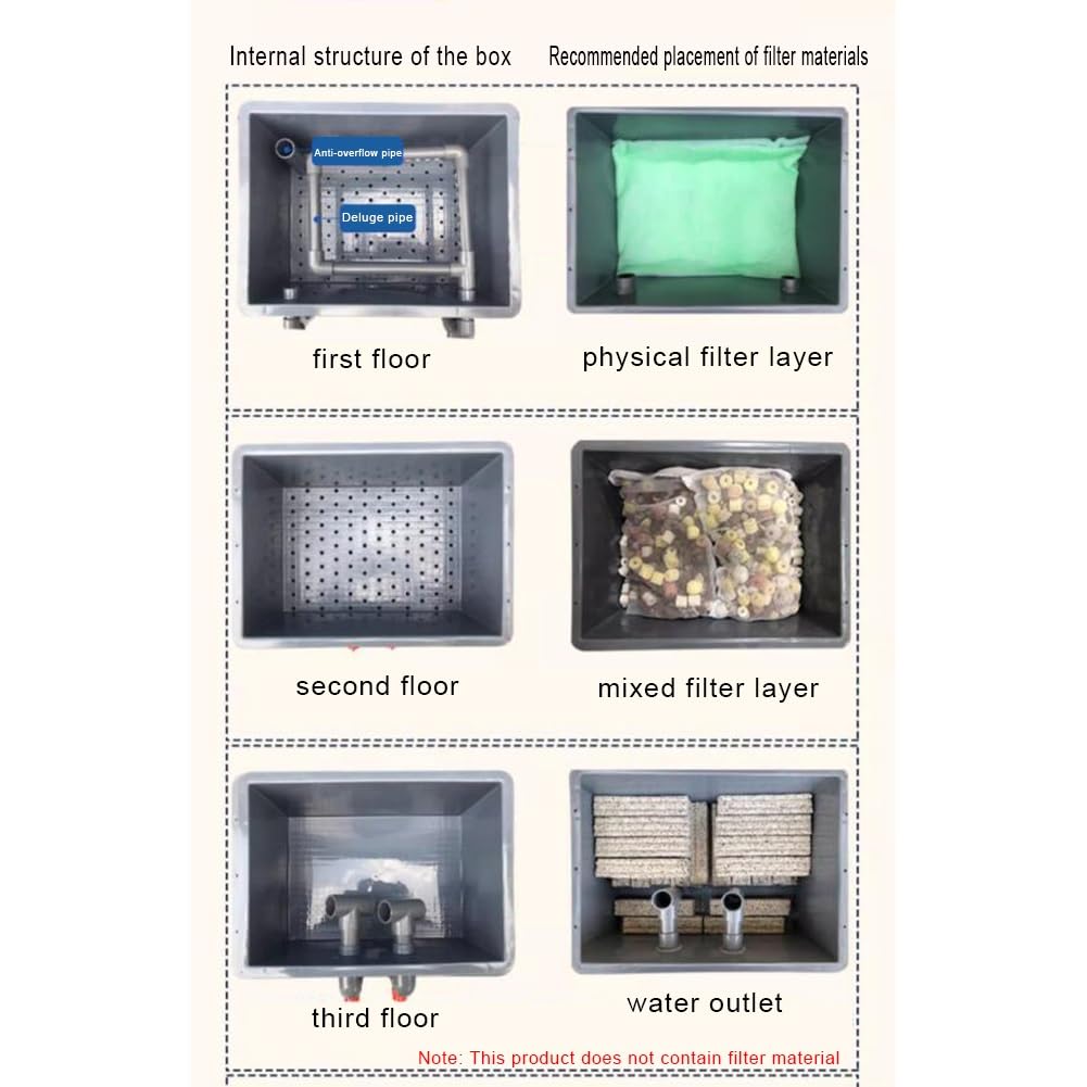 Filtro para pecera - Filtro para Acuario, Caja de Filtro de Ciclo de Agua Externo con Cascada y Flujo de Agua Ajustable, Caja de Goteo con inversión - Filtración multietapa (Color