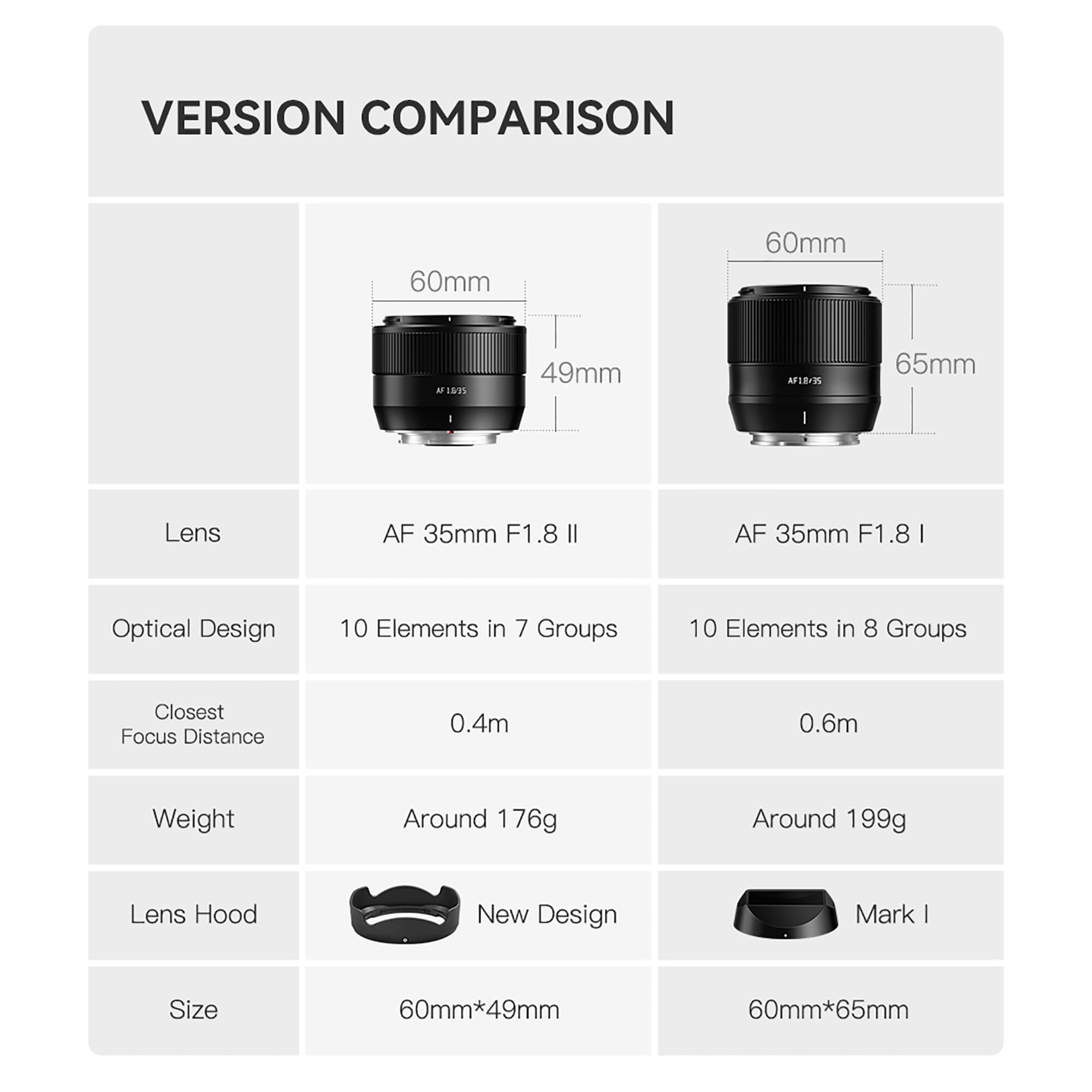 TTARTISAN 35mm F1.8 II für Sony E Mount Autofokus APS-C Kameraobjektiv ED-Objektiv Metall Leichtgewicht Kameraobjektiv Unterstützung Eyes Tracking