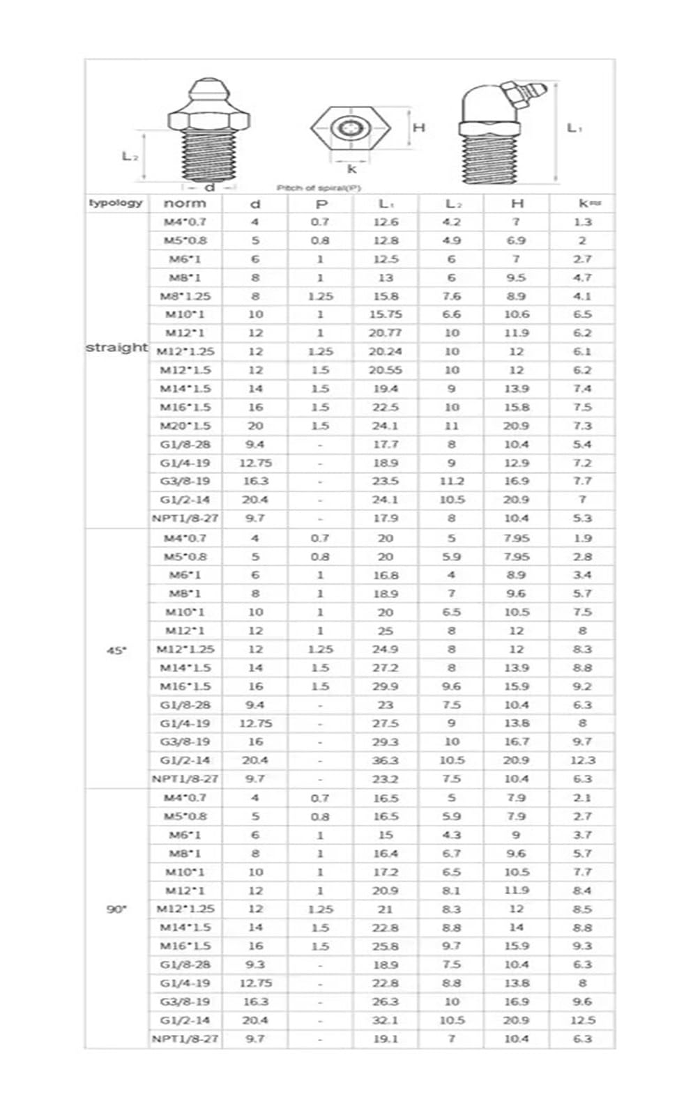 VARNOK Złączki do smarowania mosiężna dysza smarowa, gwint męski metryczny, prosty łokieć, akcesoria Zerk do oleju, M4, M5, M6, M8, M10, M12, M14, M16, M20(G1 2-14 (90 stopni))