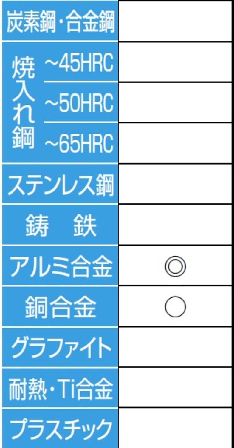 DIJET アルミ加工用エンドミル･3枚刃･レギュラ刃長･ロングシャンク･スリムシャンク･コーナR付き AL-SEES3-LS-R