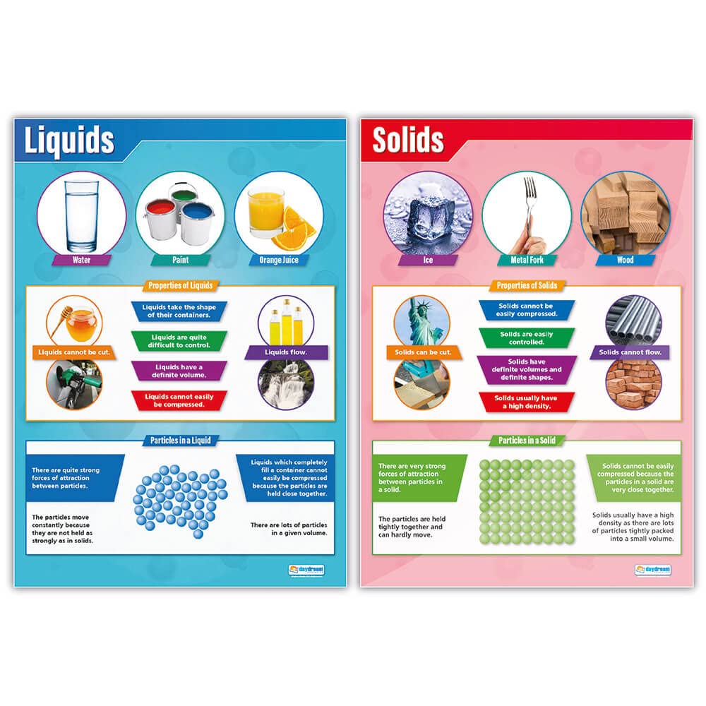 Solids Liquids And Gases Poster