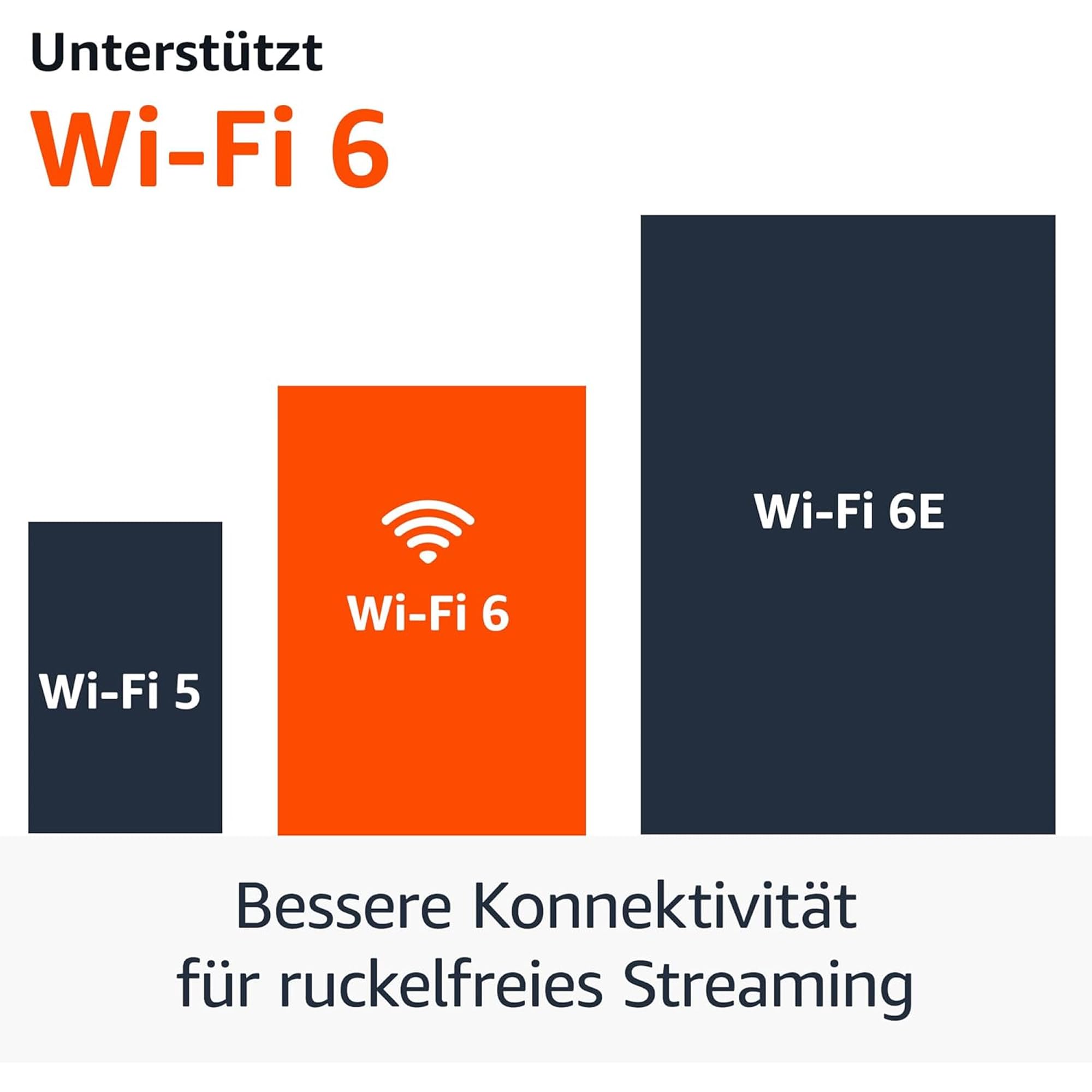Amazon Fire TV Stick 4K Plus mit Amazon Ethernetadapter