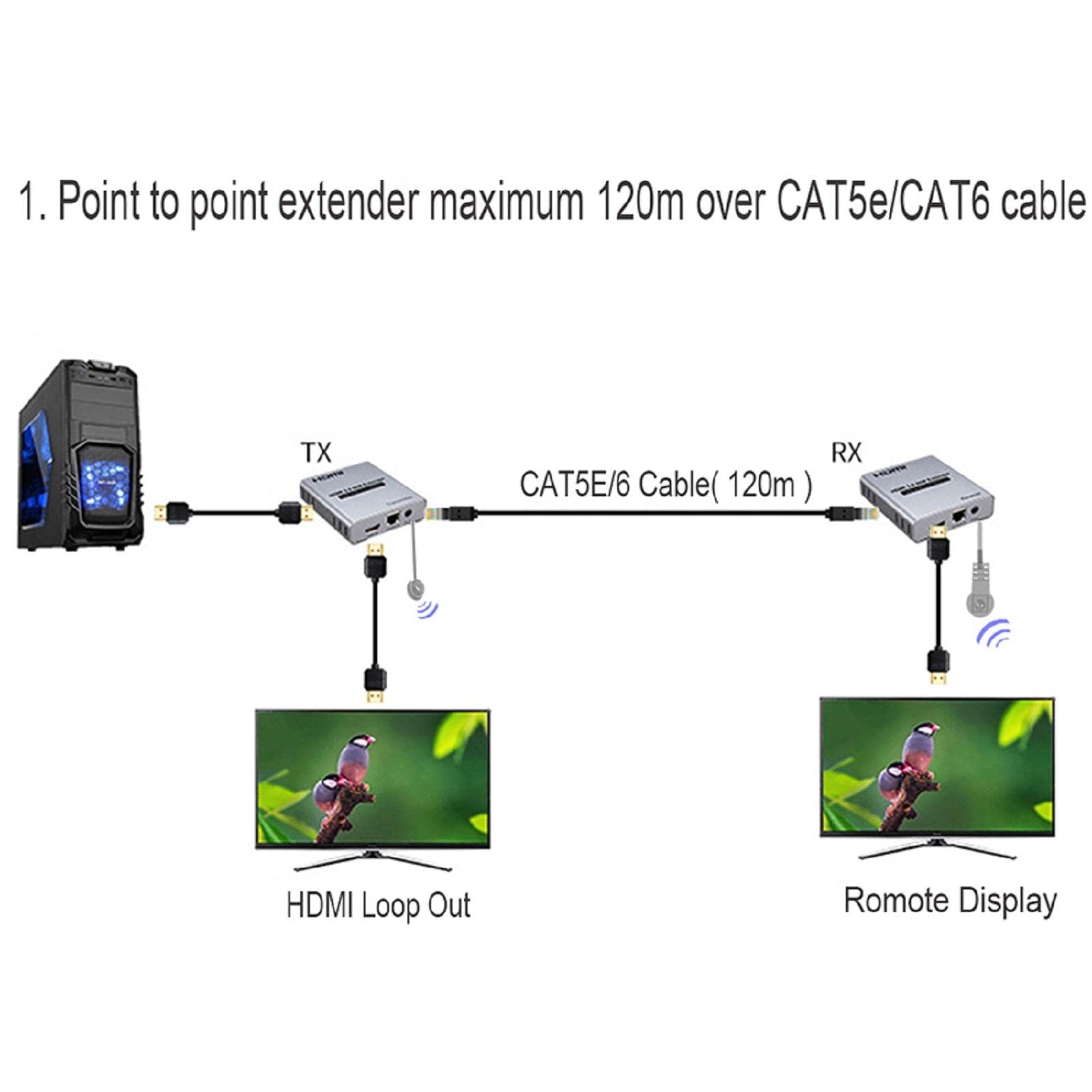Przedłużacz HDMI 120 m 4K przy 30 HZ wzmacniacz HDMI HD HDMI przedłużacz sieciowy RJ45 CAT5e CAT6 kabel Ethernet rozdzielacz obsługuje laptopa DVD TV