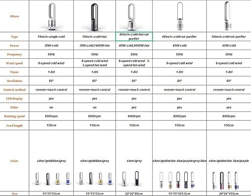 Miniatura 2 de Ventilador de torre sin aspas, ventilador eléctrico de enfriamiento de mesa para el hogar, ventilador de torre remoto para el hogar, ventilador de