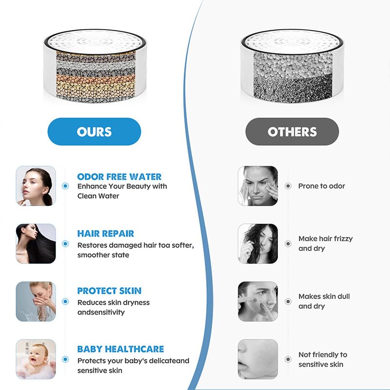 Bath Water Filter for Tub Faucet with Overflow,2,500 Gallons of Filtration,Remove contaminants,Chlorineand Fluoride,Hard Water Softener,Enhances The Health of Skin,Hair,Nails thumbnail