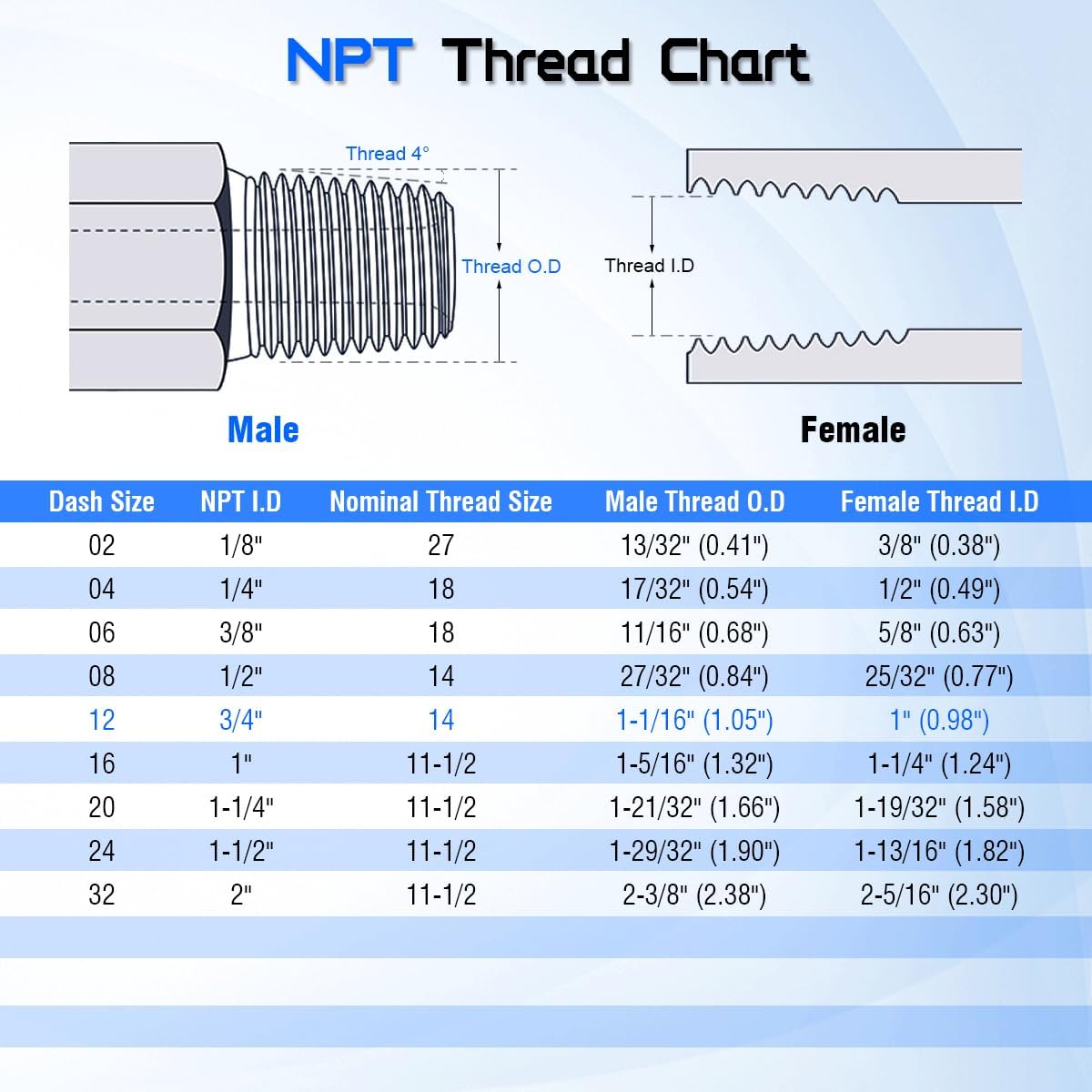 Hydraulic Swivel Adapter， 3/4" NPTF Male x 3/4" NPSM Female, 1404-12-12 Carbon SteelStraight Pipe Joints, for Hydraulic Hose Fitting(2 Pack)