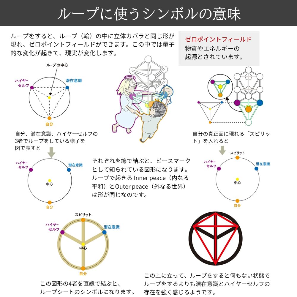 魔法のループ 丸山修寛DVD ループシート付き 病気を癒し、人生を好転させる 奇跡の魔法ループ | 丸山 修寛