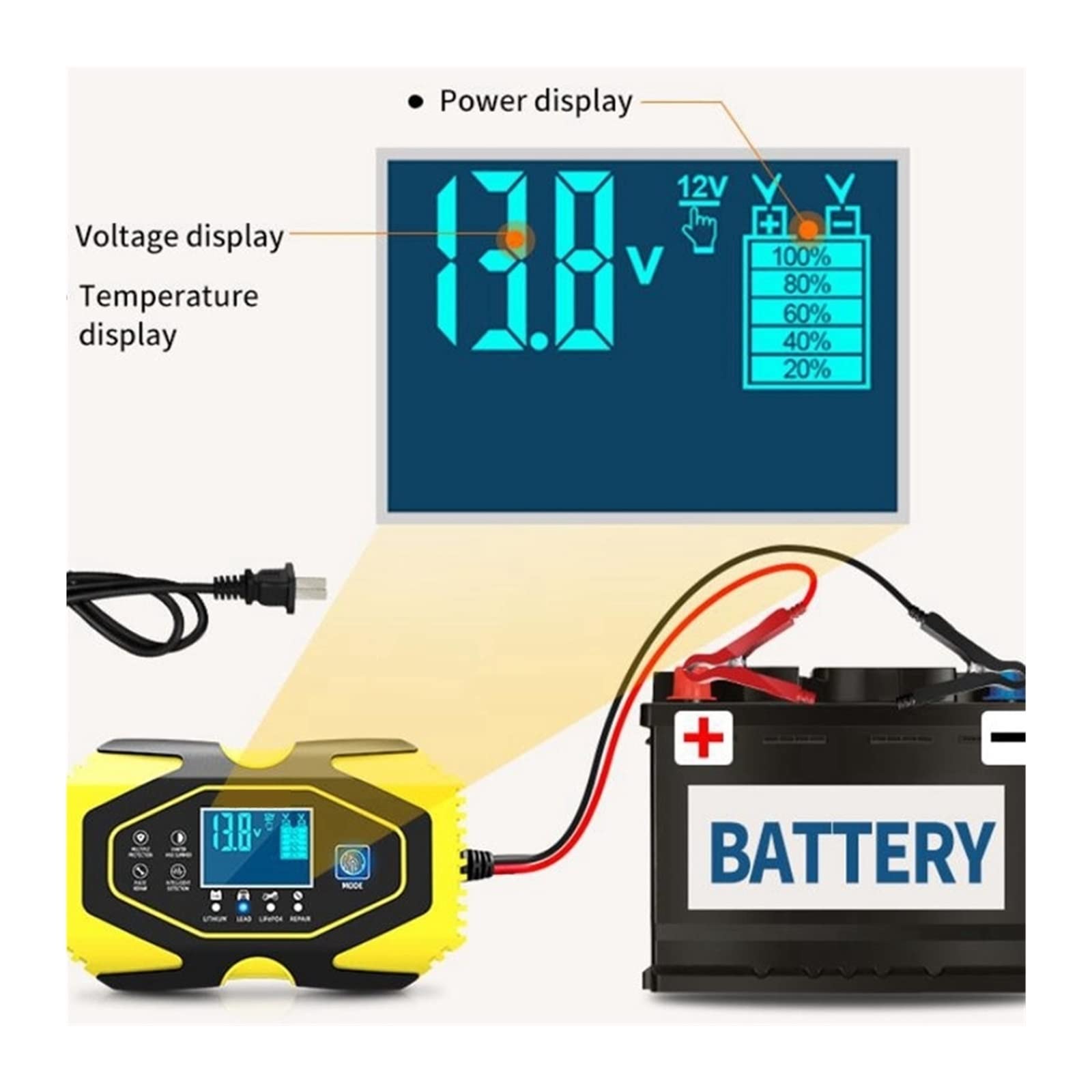 FAXIOAWA Caricabatteria per Auto, Caricabatteria per Auto Intelligente 12V 6A 24V 3A Dispositivo di Ricarica Rapida Completamente Automatico per Batteria al Litio LiFePO4 al Piombo
