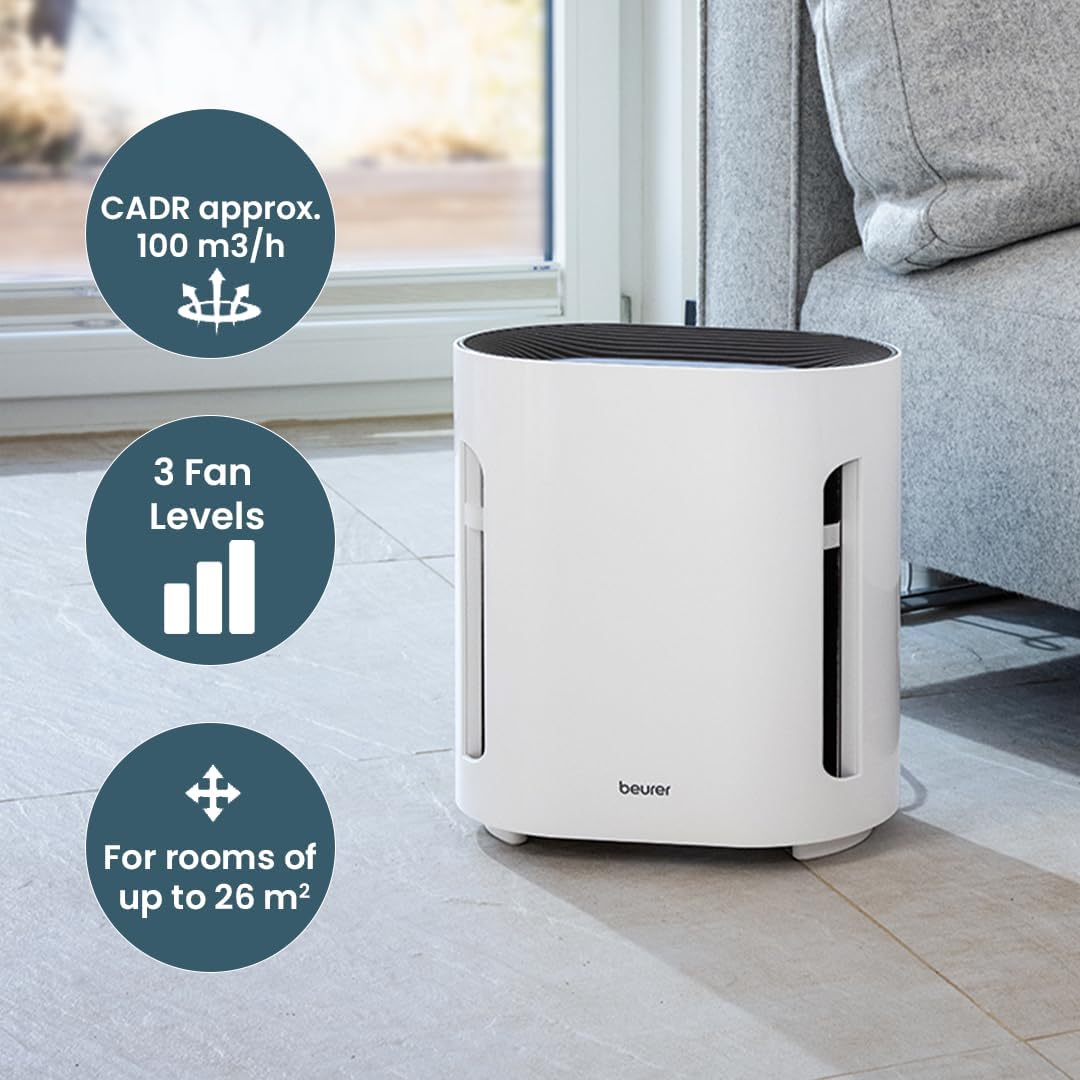 Beurer LR 210 Air Purifier with CADR, fan levels, and room size
