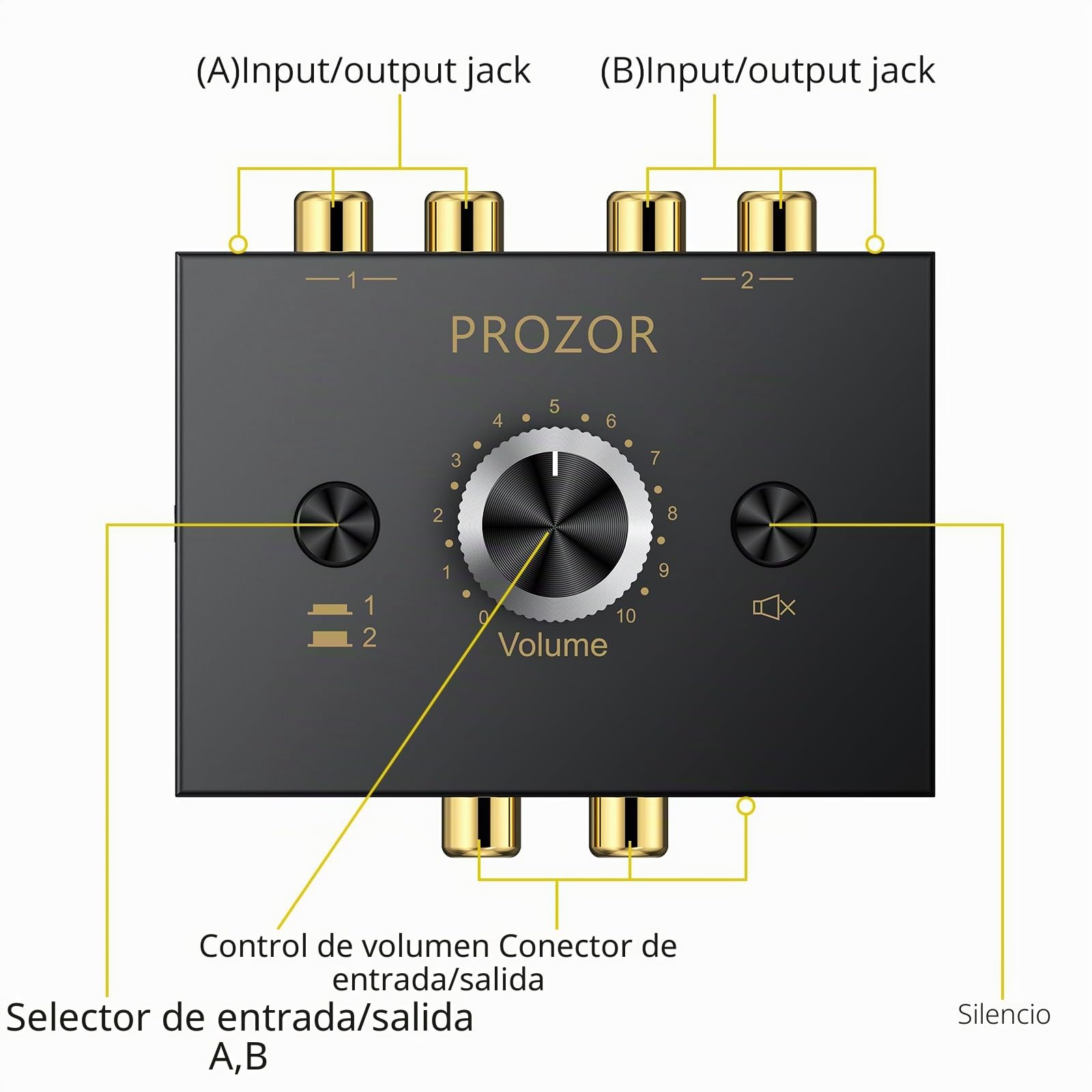PROZOR Conmutador de Audio Estéreo Bidireccional RCA y AUX 3.5mm Selector de Sonido 1x2/2x1 con Control de Volumen y Botón Mute Switch Pasivo para Altavoces PC Amplificador Tocadiscos Reproductor CD