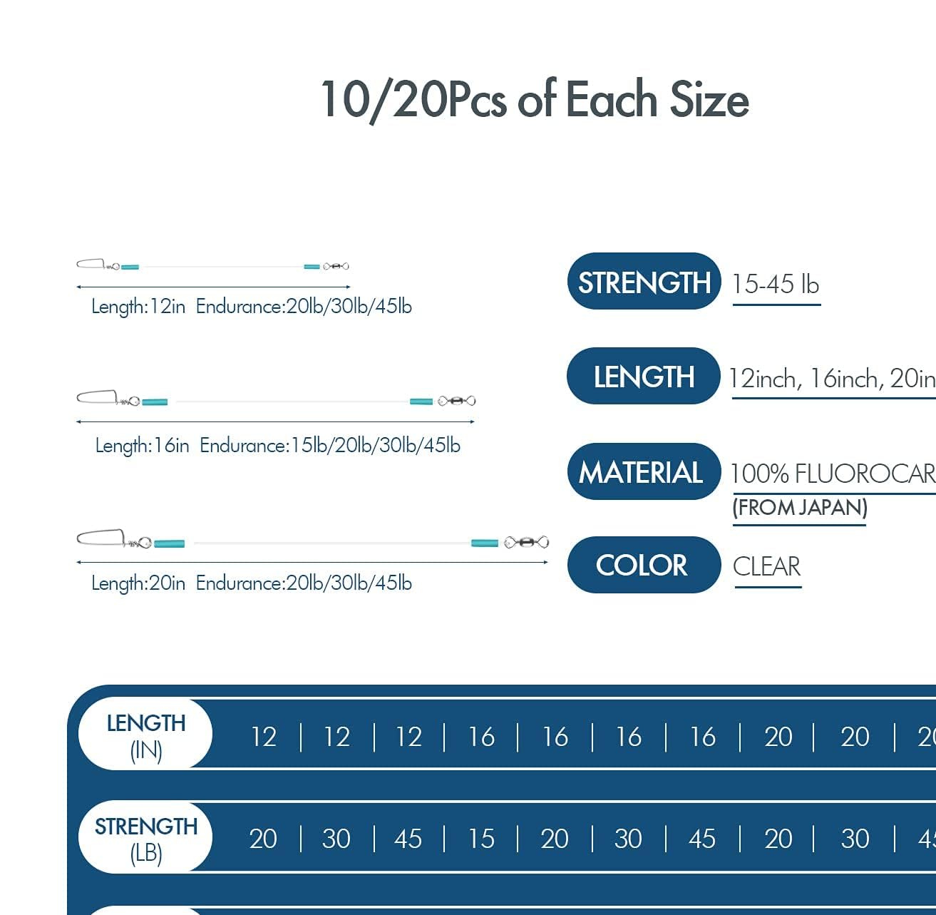 Fluorocarbon Vorfach Leader mit Wirbel & Karabiner, 10/20 STK Raubfischvorfach, 100% Fluorocarbon Angelvorfächer Spinnvorfächer Zum Spinnfischen, Spinnvorfach, Vorfach Zum Spinnangeln - 4