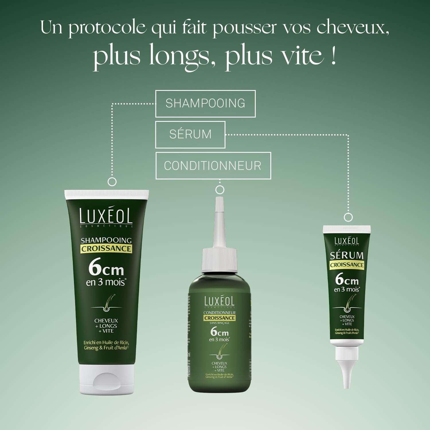 Luxeol - Sérum Capillaire Croissance - Pousse de 6cm en 3 Mois* - Des Cheveux Plus Longs Plus Vite - Cliniquement Prouvé - Formule d'Origine Naturelle - Huile de Ricin, Amla & Ginseng(3) - 50 ml