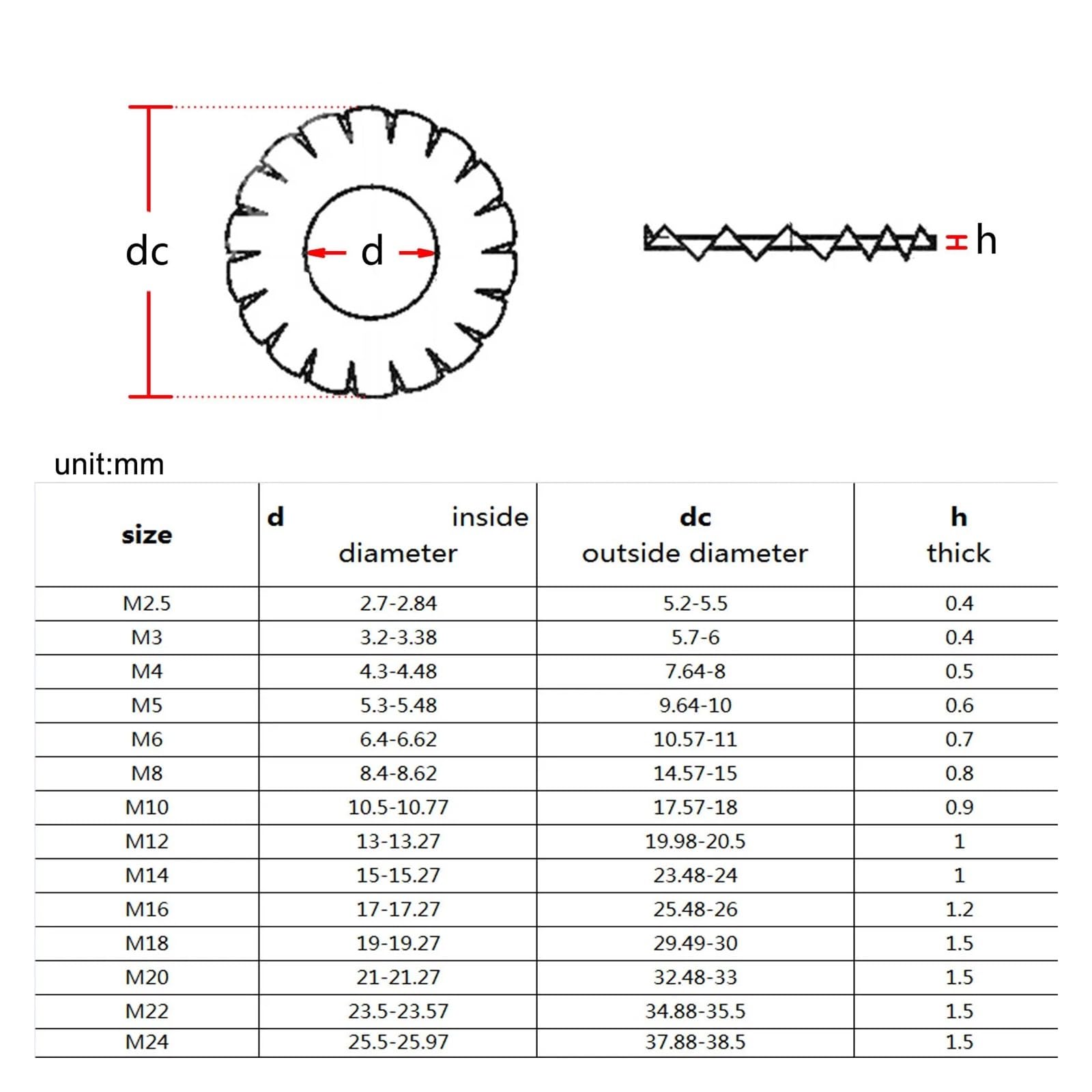 Uszczelka ząbkowana, Podkładka zabezpieczająca ze stali manganowej, zewnętrzna, wewnętrzna, ząbkowana(Internal Toothed,M4)