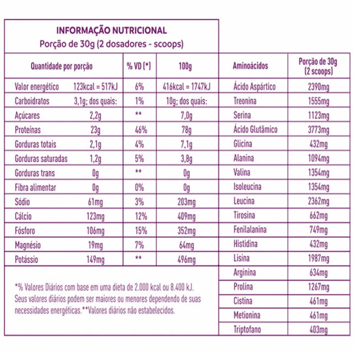Clean Whey Concentrate Tasty – 5000G Refil Vanilla, Protesa em promoção! Veja a oferta e mais achadinhos de Vitaminas & Suplementos 3 Hoje é o melhor dia para comprar Clean Whey Concentrate Tasty – 5000G Refil Vanilla, Protesa com aquele preço maroto! Promoção! Aproveite a oferta! 3