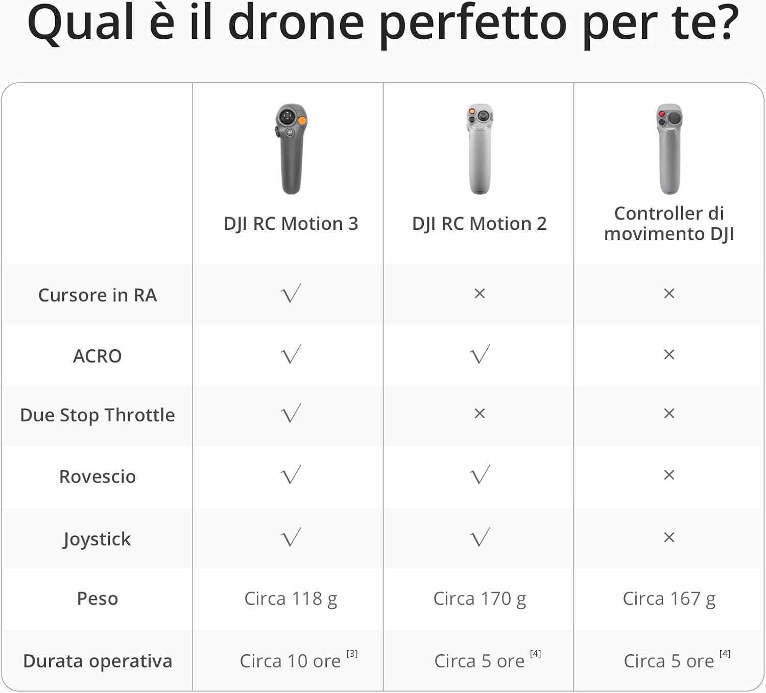 DJI RC Motion 3, controller FPV Smart con controllo del movimento immersivo, compatto e portatile, freno di emergenza One-Click, cursore AR, controller per drone intuitivo,compatibile con più modelli