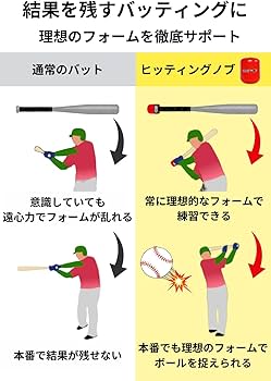 Amazon | 【 全米大ヒット メジャーリーガー愛用 】ヒッティングノブ