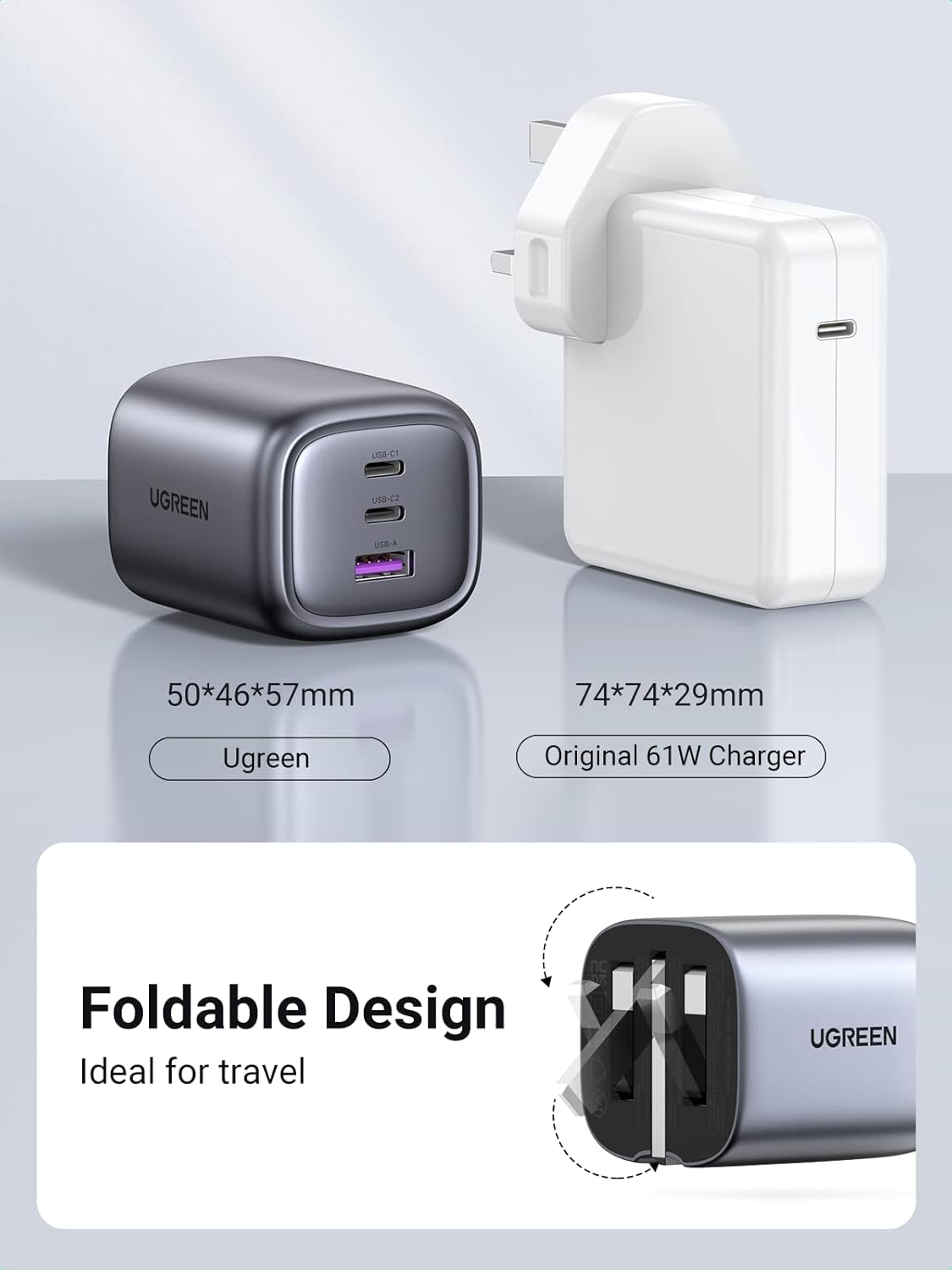 شارژر 65 وات UGREEN Nexode سه‌پورت قابل تاشو GaN