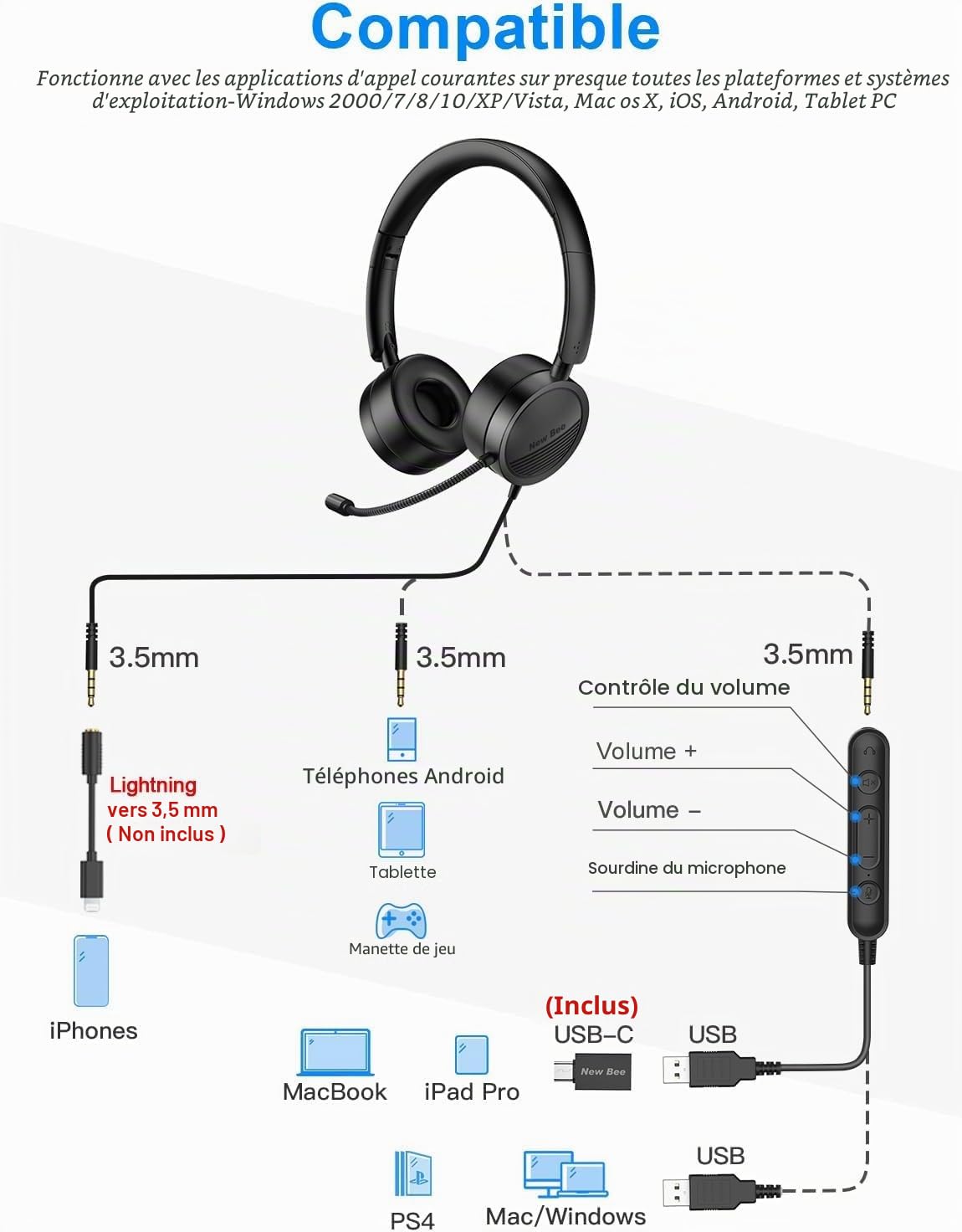 New Bee Casque PC Filaire avec Micro Casque USB/3,5 mm Annulation du Bruit & Son Stéréo Clair Oreillette Business pour SoftPhone Skype en Ligne Centre d'appels Téléphoniste(1 pièce)