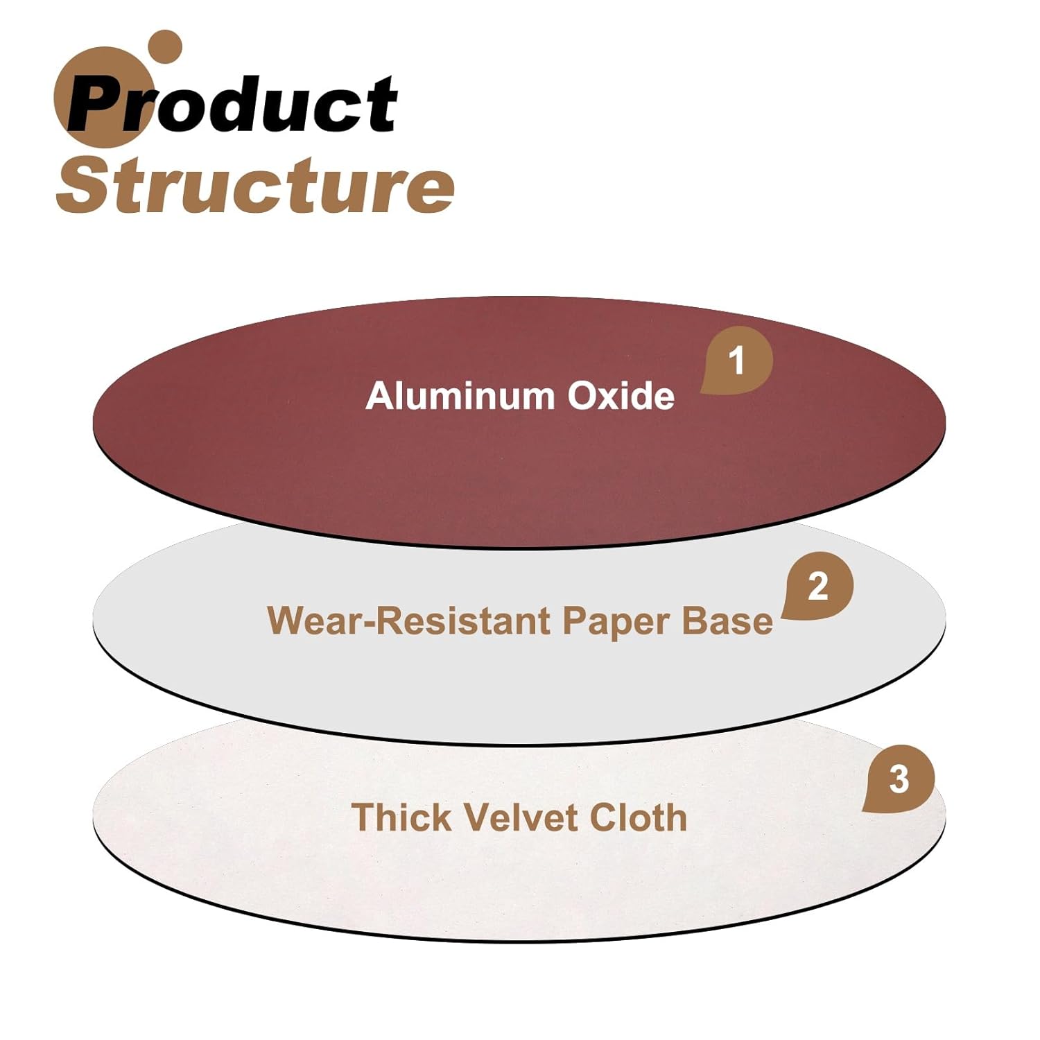 10 Pieces 12 Inch 2000 Grits Aluminum Oxide Sanding Discs with Hook and Loop Fastening System Sanding Sanders Without Holes for Metal