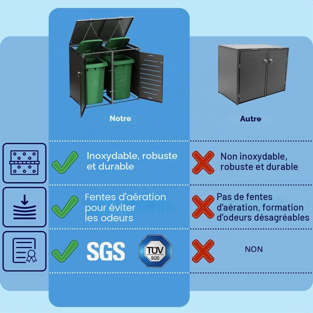 Melko Cache-poubelles anthracite | Extensible à volonté | Revêtement pour 2 poubelles | Robuste et durable | Capacité jusqu'à 240 l