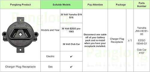 Miniatura 5 de Crow Foot 2 Prong Charger Plug para Yamaha 36 Volt Golf Carts Powerwise Conector DC Plug, E-Way Receptáculo para piezas de carrito de golf