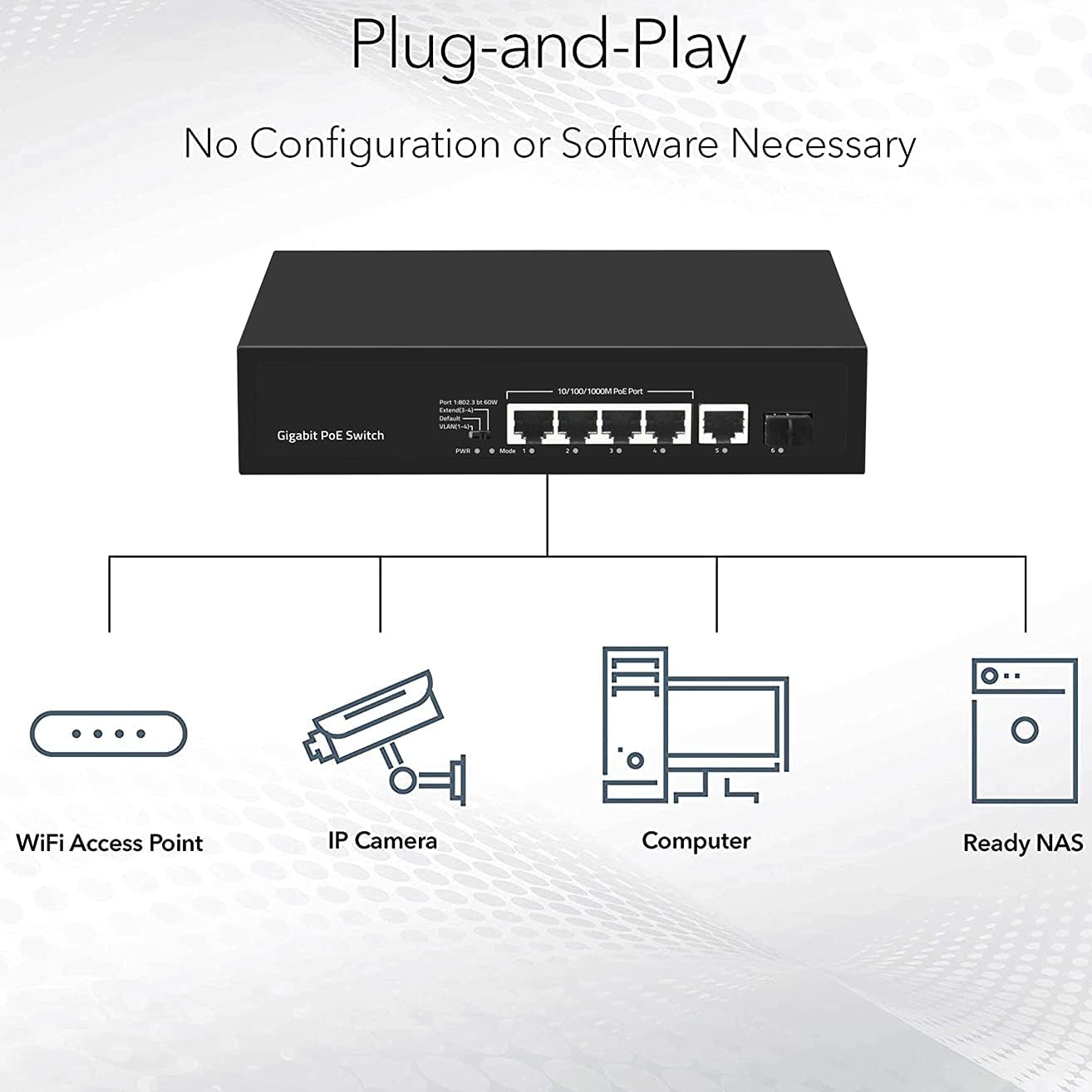 Diagram illustrating plug-and-play setup for the KuWFi Gigabit PoE Network Switch with various devices.