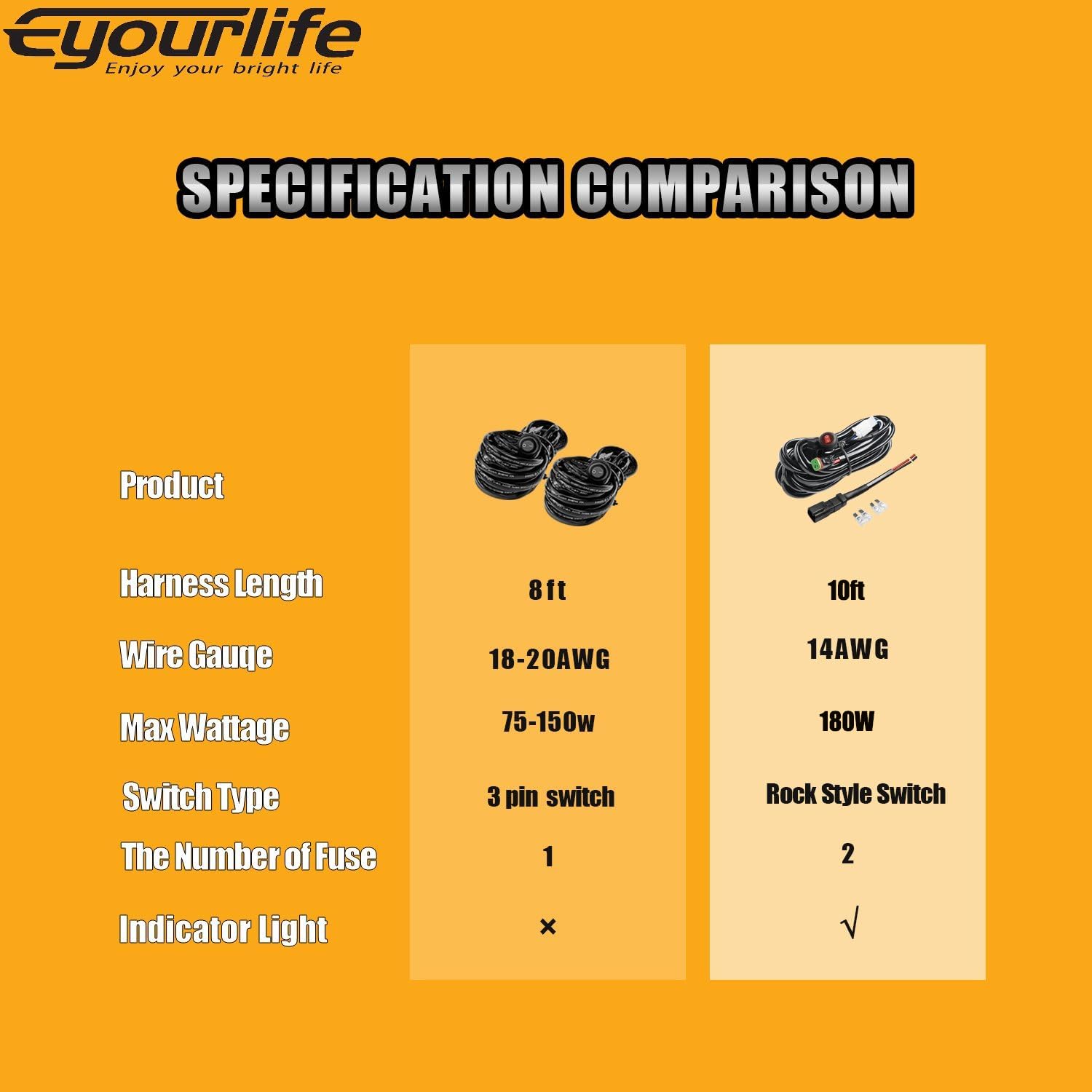 180W Cablaggio Fendinebbia con Interruttore 12V 40A per 2 lampadine LED connettori DT con portafusibili impermeabile per SUV ATV e camion fuoristrada